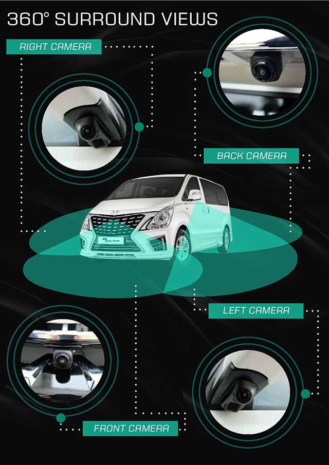Nguyên lý hoạt động của camera 360 ô tô