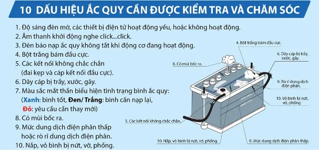 Một số dấu hiệu ắc quy bị hư hỏng