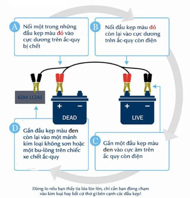 Hướng dẫn quy trình kích nổ, câu nổ bình ắc quy