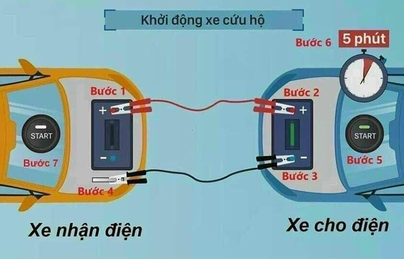 Sử dụng dây câu bình đấu nối sạc ắc quy