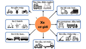 Xe cơ giới là các phương tiện tham gia giao thông đường bộ