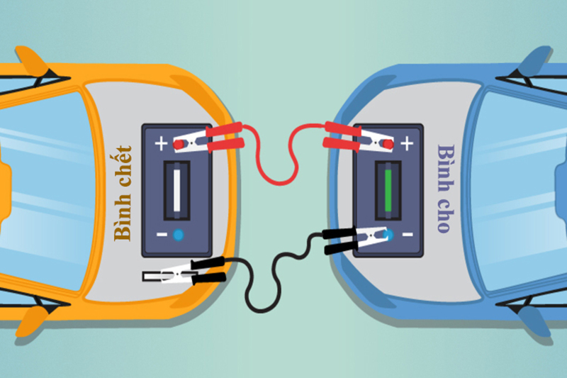 Câu ắc quy từ xe khác là cách khắc phục tình trạng xe ô tô hết bình nhanh, hiệu quả