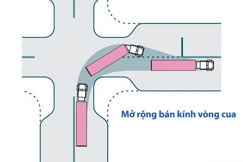 Hướng dẫn quy tắc “Tiến bám lưng” khi rẽ vào vòng cua hẹp 