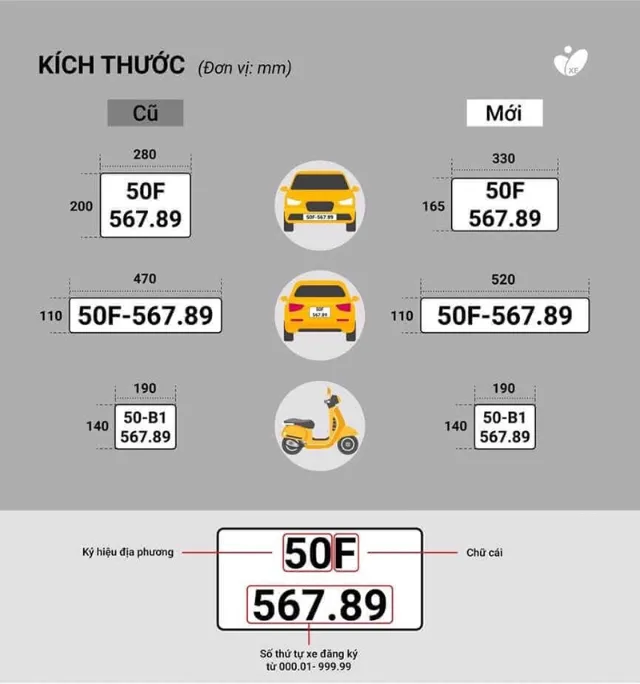 Kích thước biển số xe ô tô theo quy định mới nhất