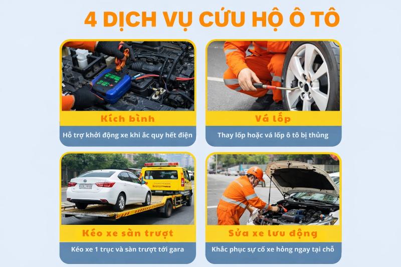 Dịch vụ cứu hộ ô tô của trungtamcuuho119